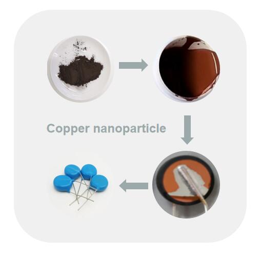 Nano copper powder used in ceramic chip capacitor