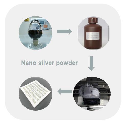Nano silver powder is used to spray nano silver conductive ink